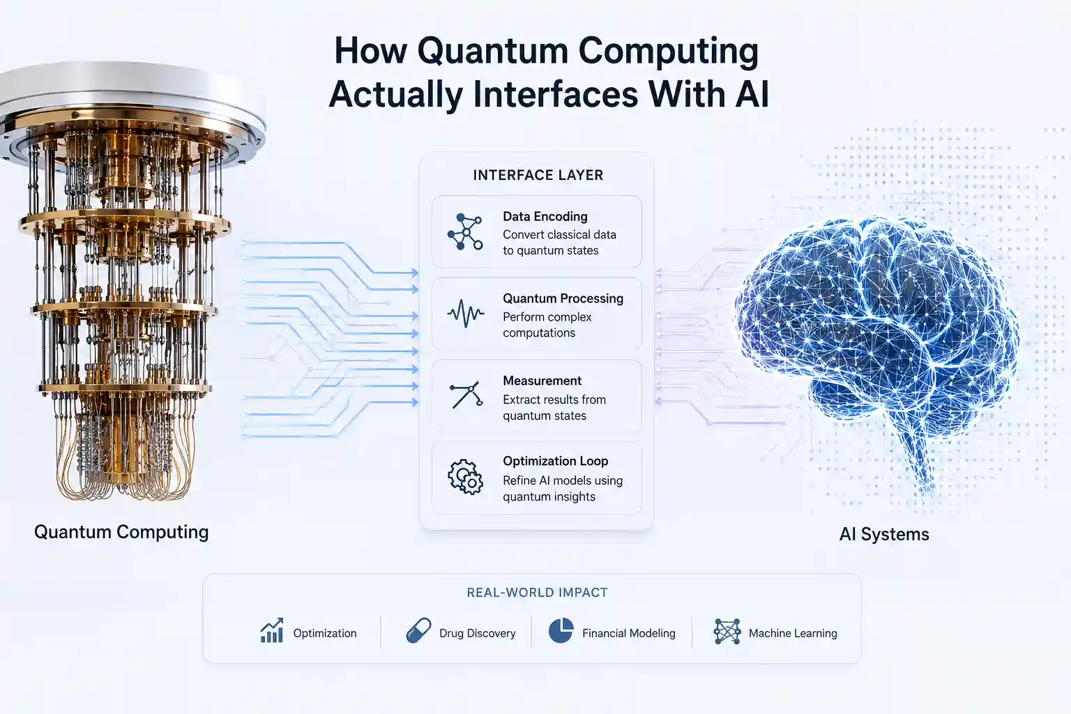 What Most Tech Articles Miss About Quantum AI