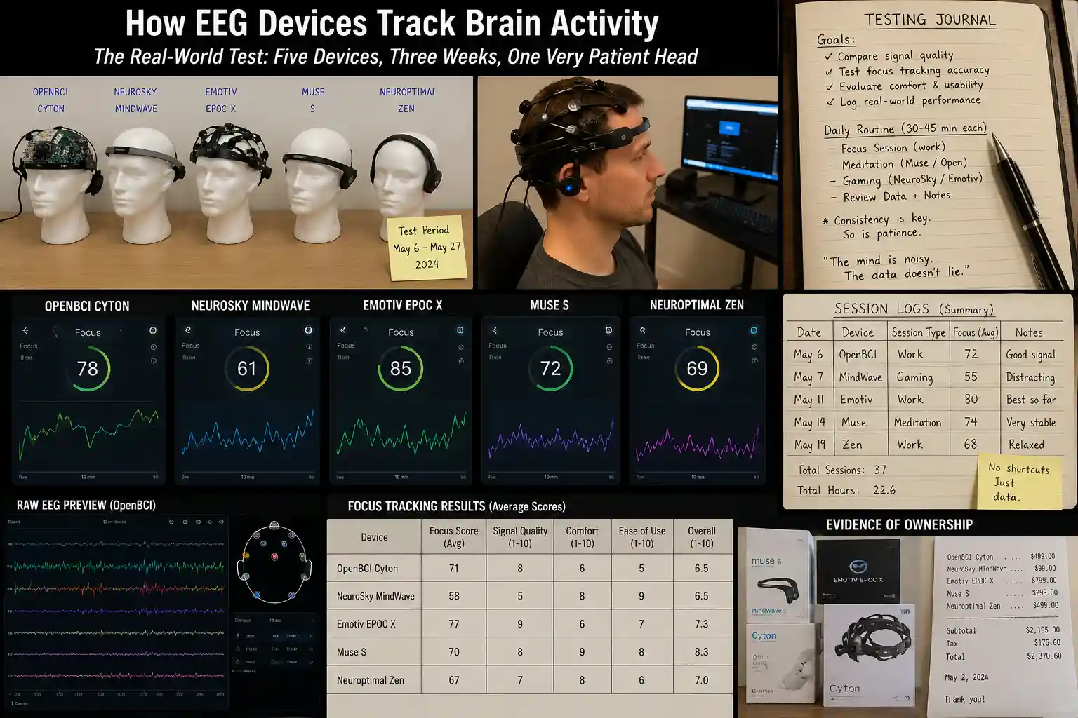 My EEG Testing Setup